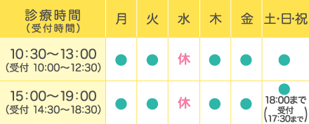 診療時間